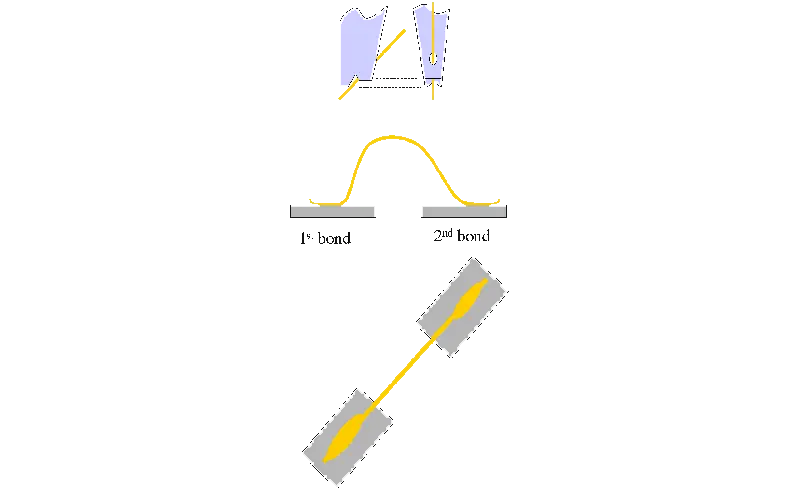 wedge-bonding97u
