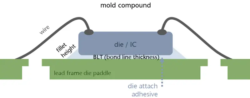 die-bonding5f4