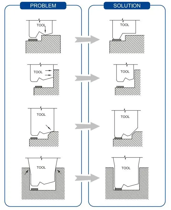 details7bsk